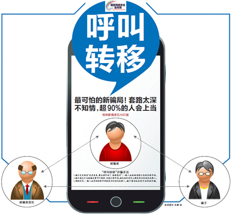 條件性呼叫轉(zhuǎn)移已開啟是什么意思,我好像沒有設(shè)置呼叫轉(zhuǎn)移