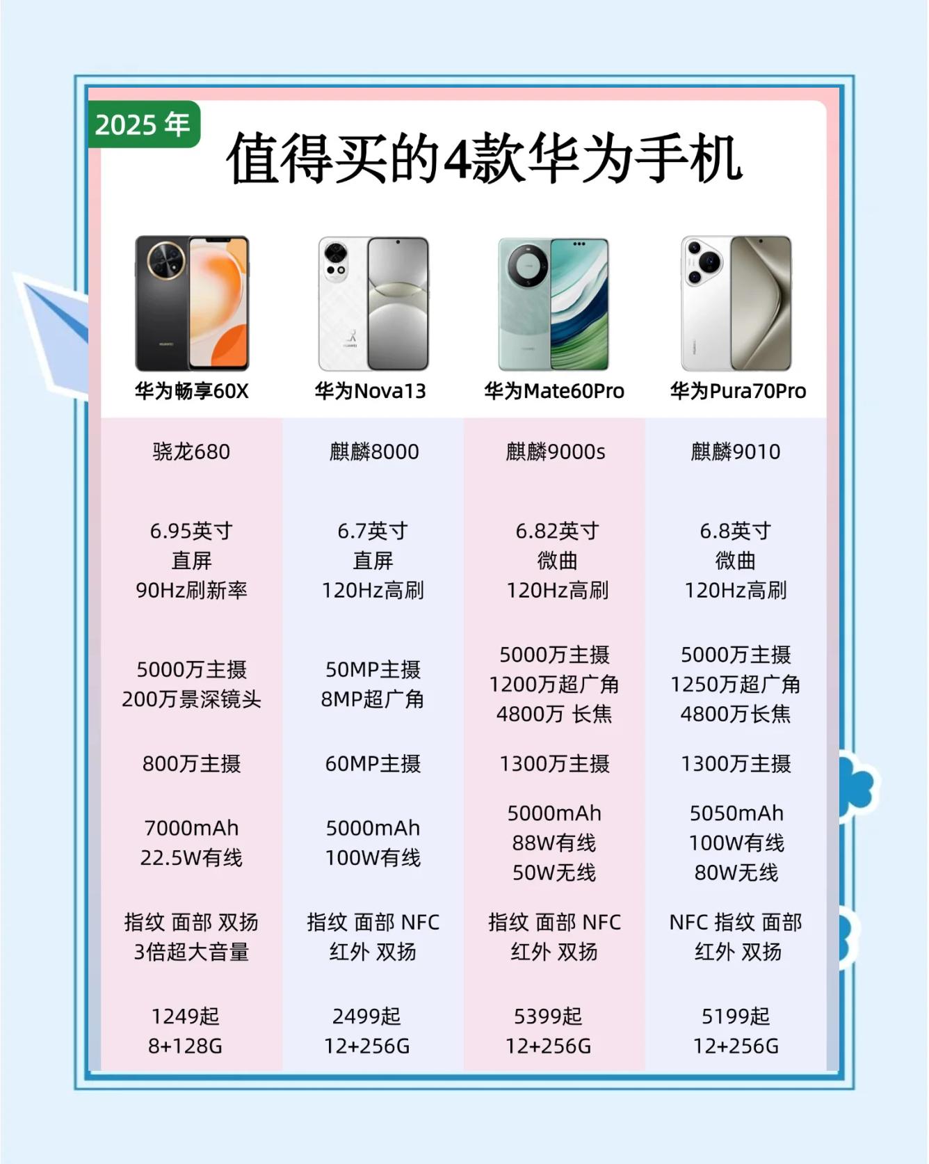 【華為全部手機(jī)型號】華為全部手機(jī)型號最新信息