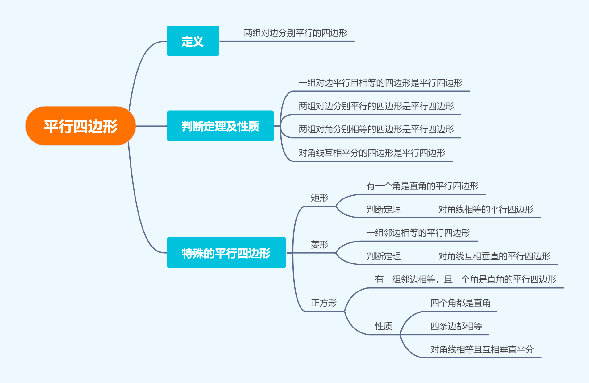 幾何畫板旋轉法畫出平行四邊形的詳細方法-軟件技巧