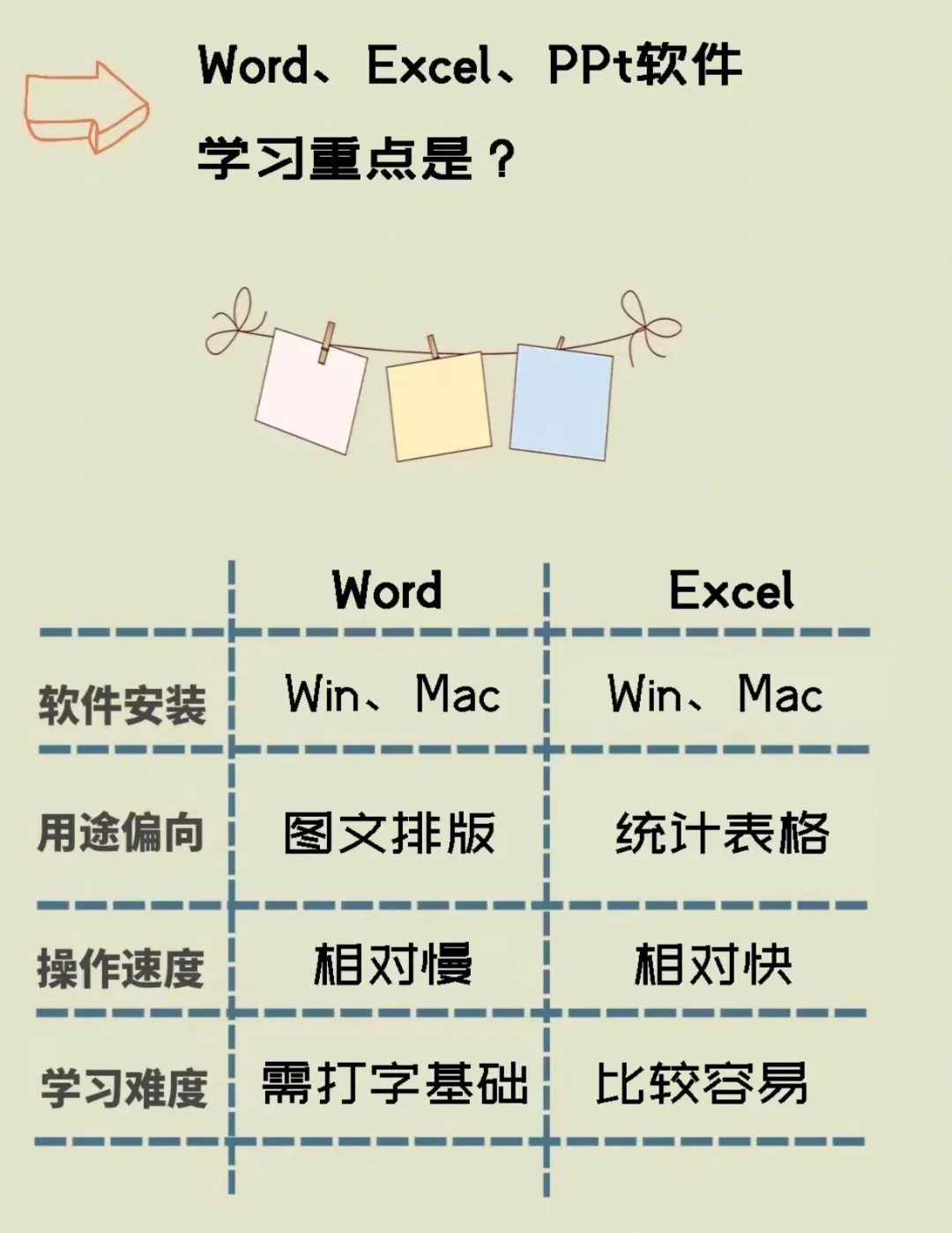 辦公軟件軟件哪個最好用免費辦公軟件軟件精選