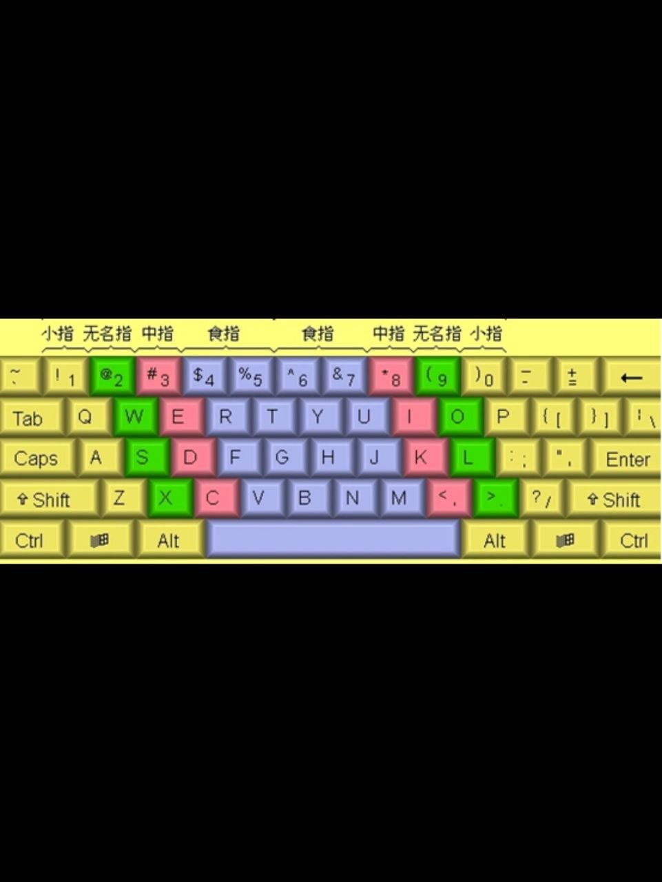 學(xué)習(xí)正確打字姿勢(shì),試試這十款免費(fèi)的指法練習(xí)軟件吧!