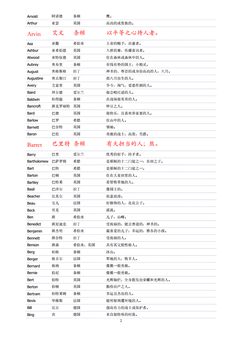 陽(yáng)光帥氣的男生英文名男孩這樣起英文名好聽又有寓意