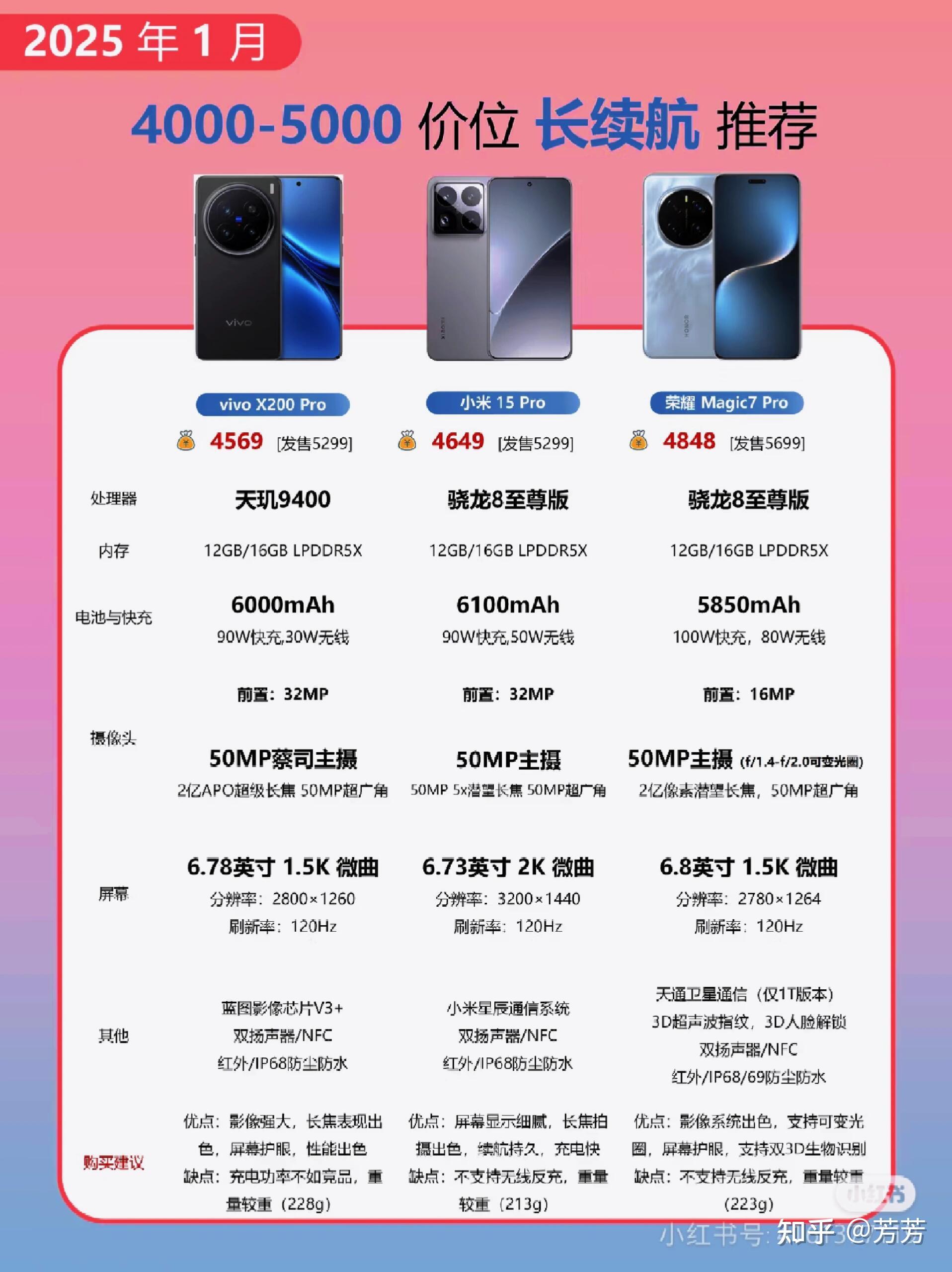 【熱門手機(jī)排行榜】2025最受歡迎的手機(jī)前十名排行榜