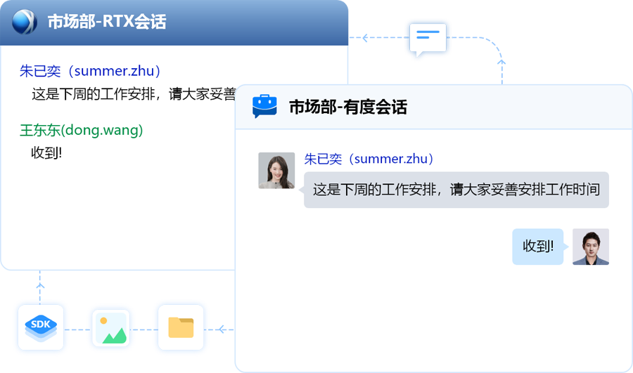 【騰訊通RTX怎么用】騰訊通RTX好不好_使用技巧