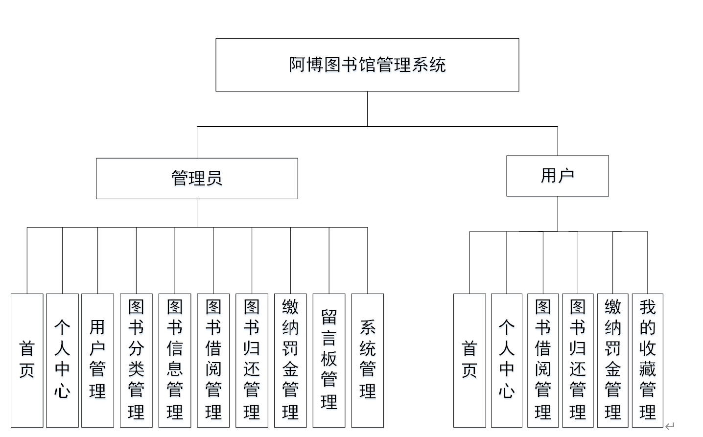 十款免費的圖書館管理系統(tǒng)軟件哪些更好用-軟件技巧