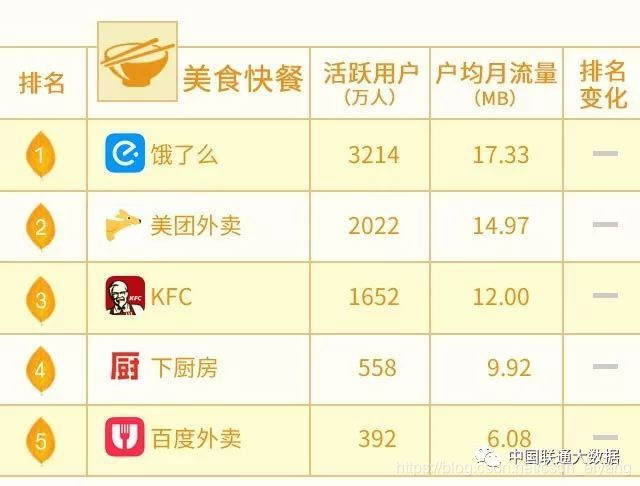 肯德基里頭應(yīng)該都有Wifi吧~用本本怎么連接啊~
