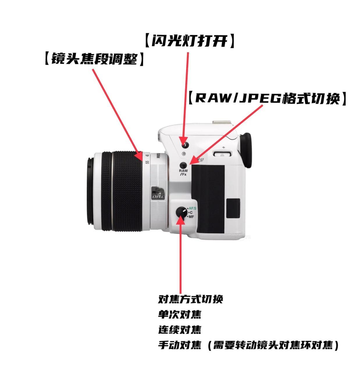 賓得-單反-PENTAXK50常見故障修復(fù)指南攝影論壇