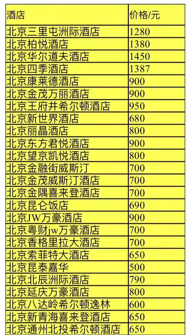 北京住宿價格200元以下,北京的賓館一般價錢一晚?