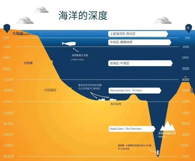 御曲文