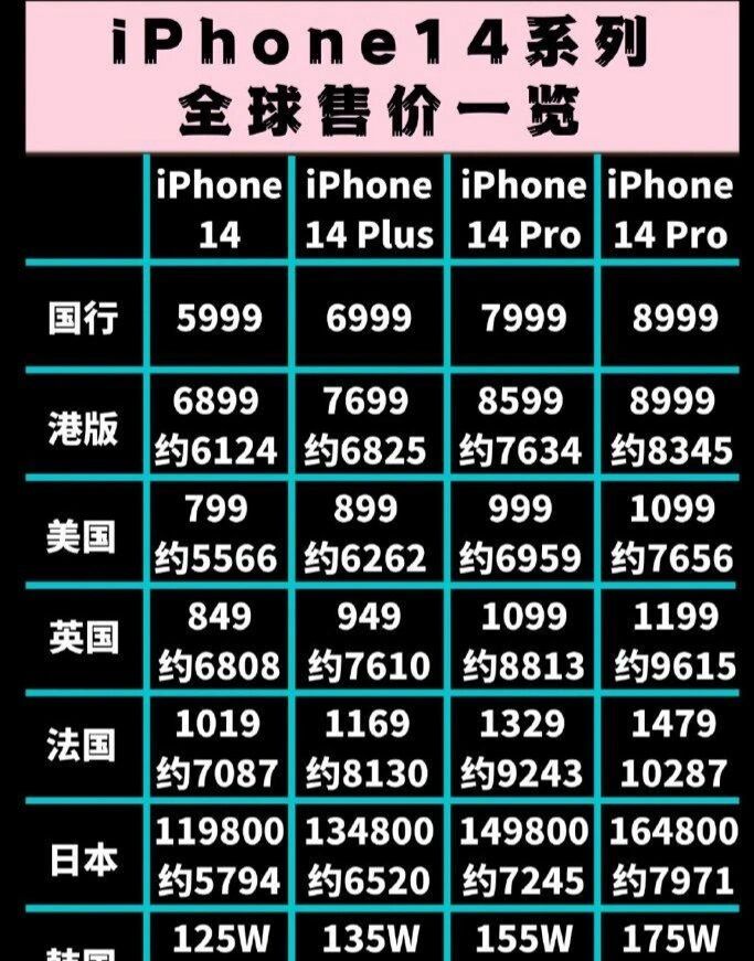 【iphone美國售價】iphone美國售價最新信息