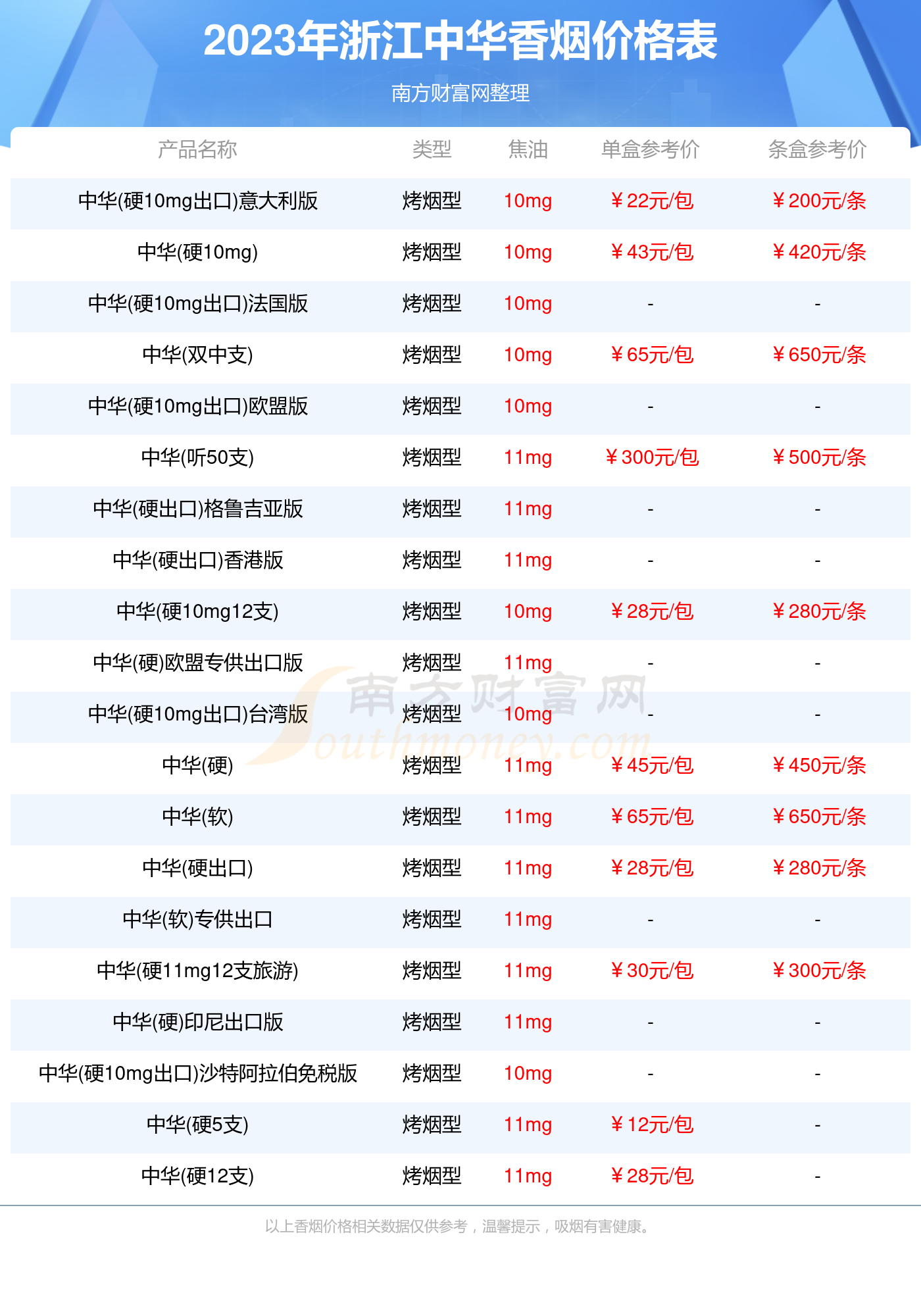 香煙價(jià)格,硬中華煙和軟中華煙的價(jià)格分別是多少一條呢?