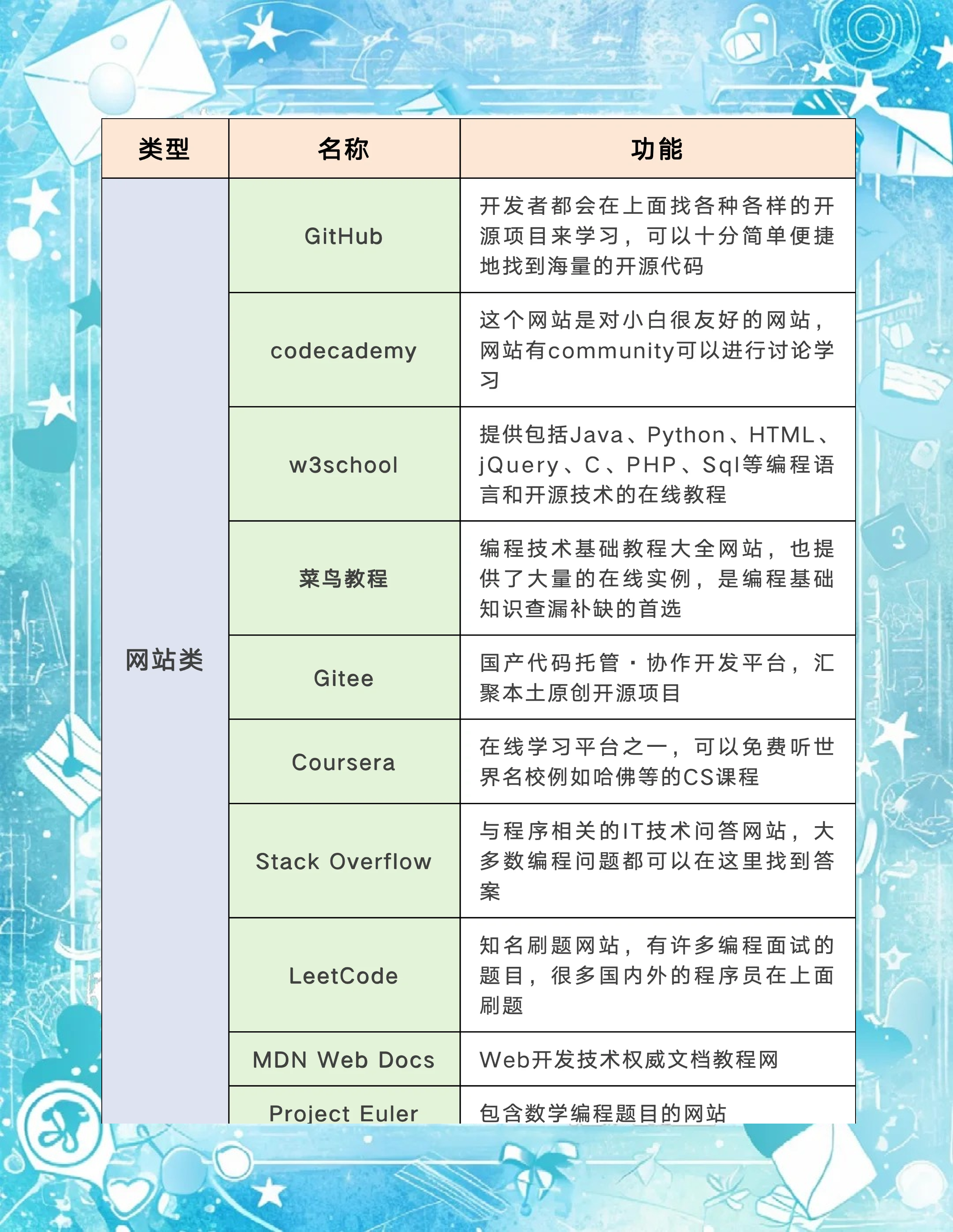 2024年網(wǎng)絡(luò)營(yíng)銷(xiāo)必備利器:五款免費(fèi)軟件推薦-軟件技巧
