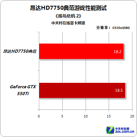 北京昂達(dá)顯卡報價,價格行情_行情中心_ZOL中關(guān)村在線