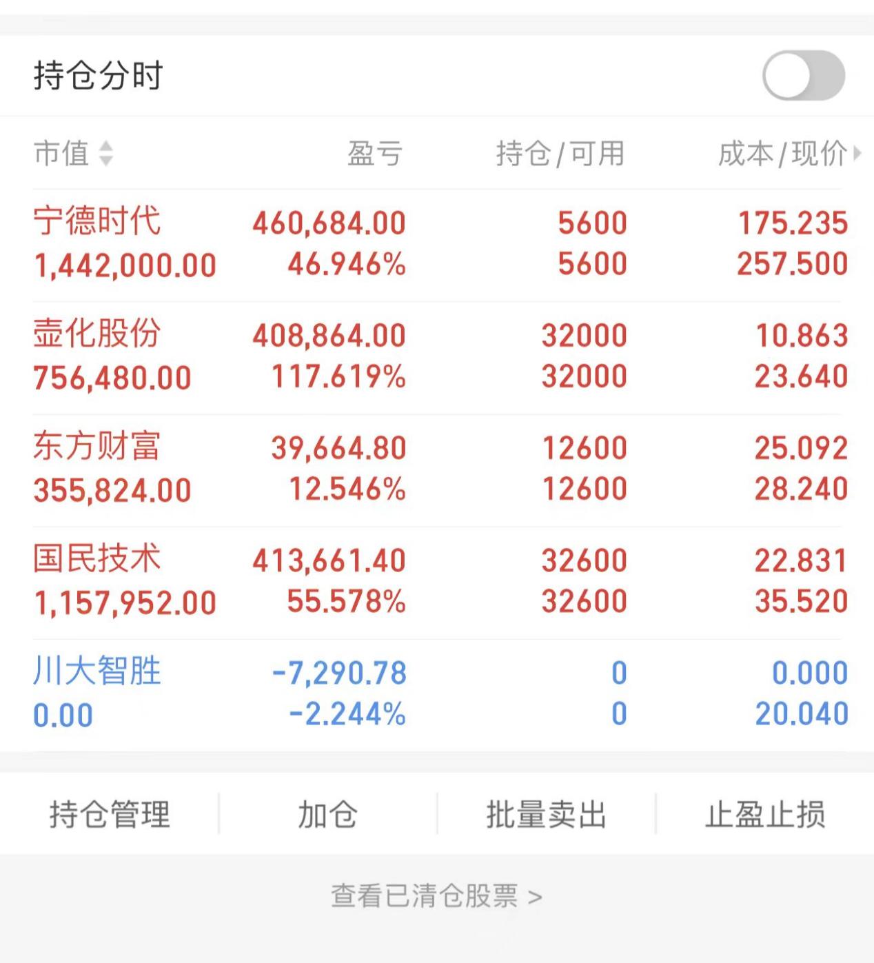 證券軟件軟件哪個最好用十款常用證券軟件軟件排行榜