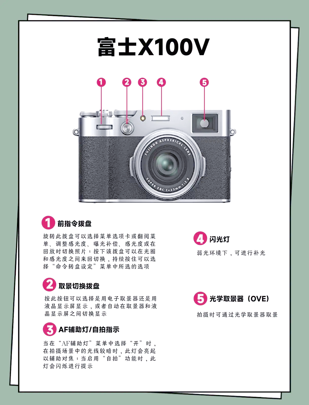 富士(Fujifilm)X100T數(shù)碼相機電池與卡評測