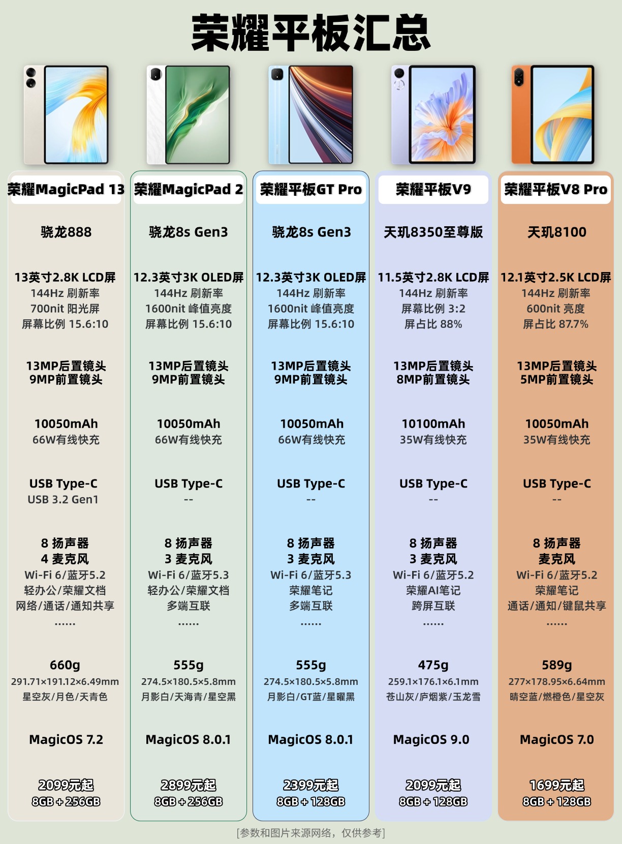 【秒懂知識庫】8英寸還是13英寸?平板電腦尺寸選購指南