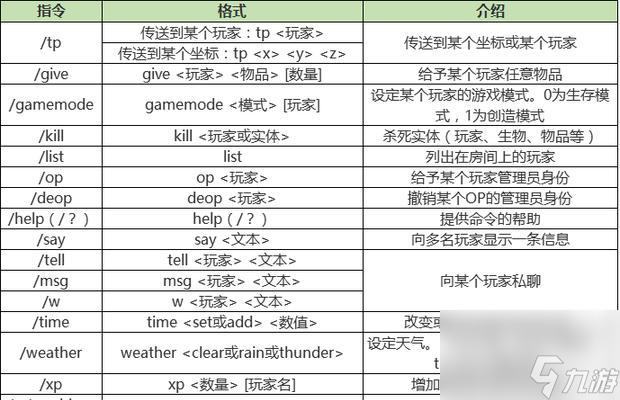 我的世界里如何弄多人游戲,初學者,求大神指點!