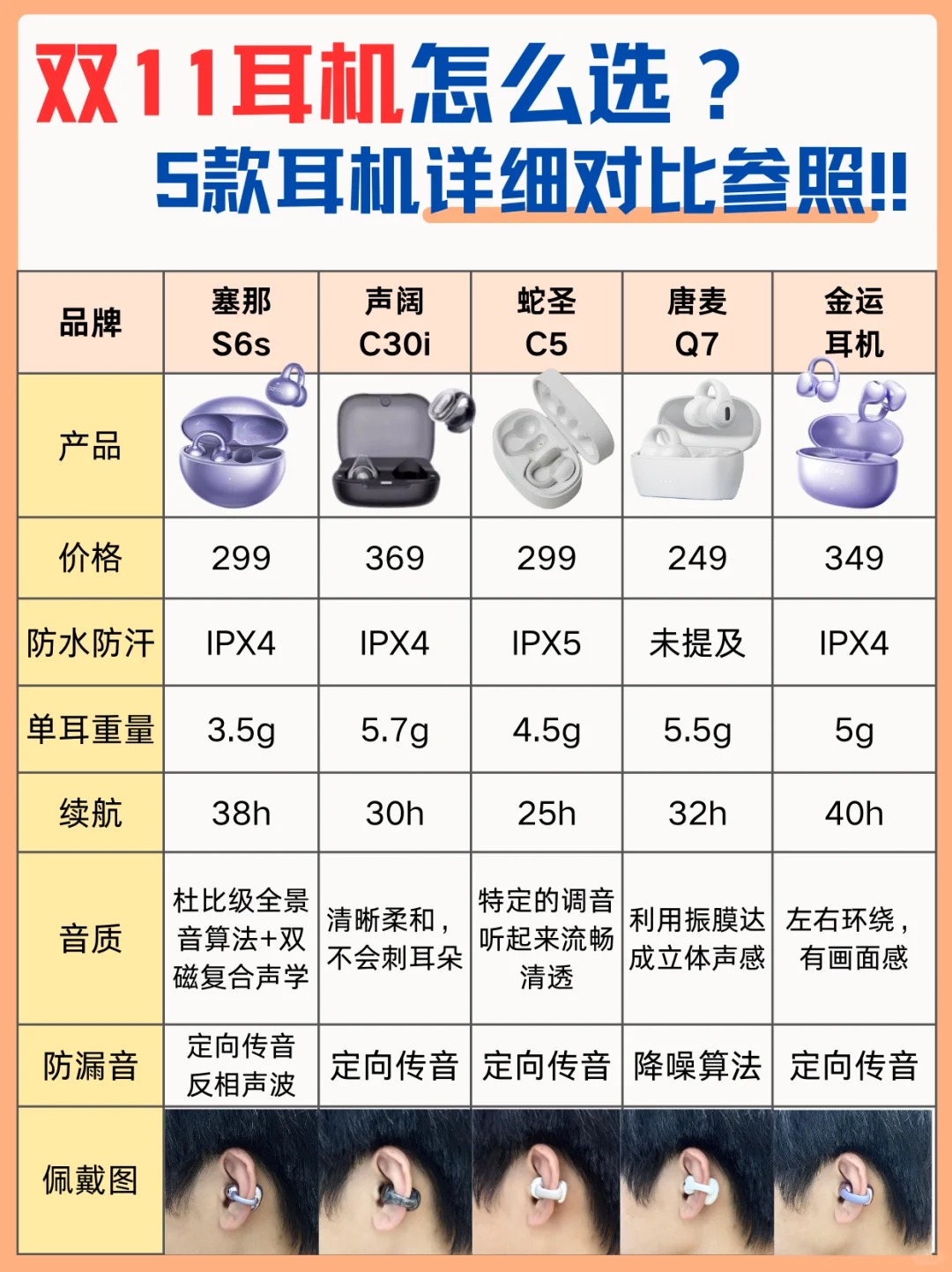 【三分鐘小科普】單饋式降噪與混合式降噪到底有什么區(qū)別?