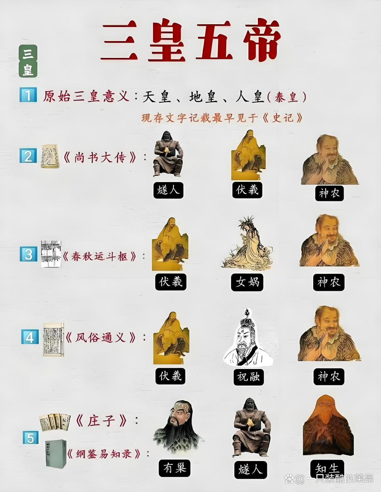 中國歷史上有哪些人物可以被稱為“三杰”?
