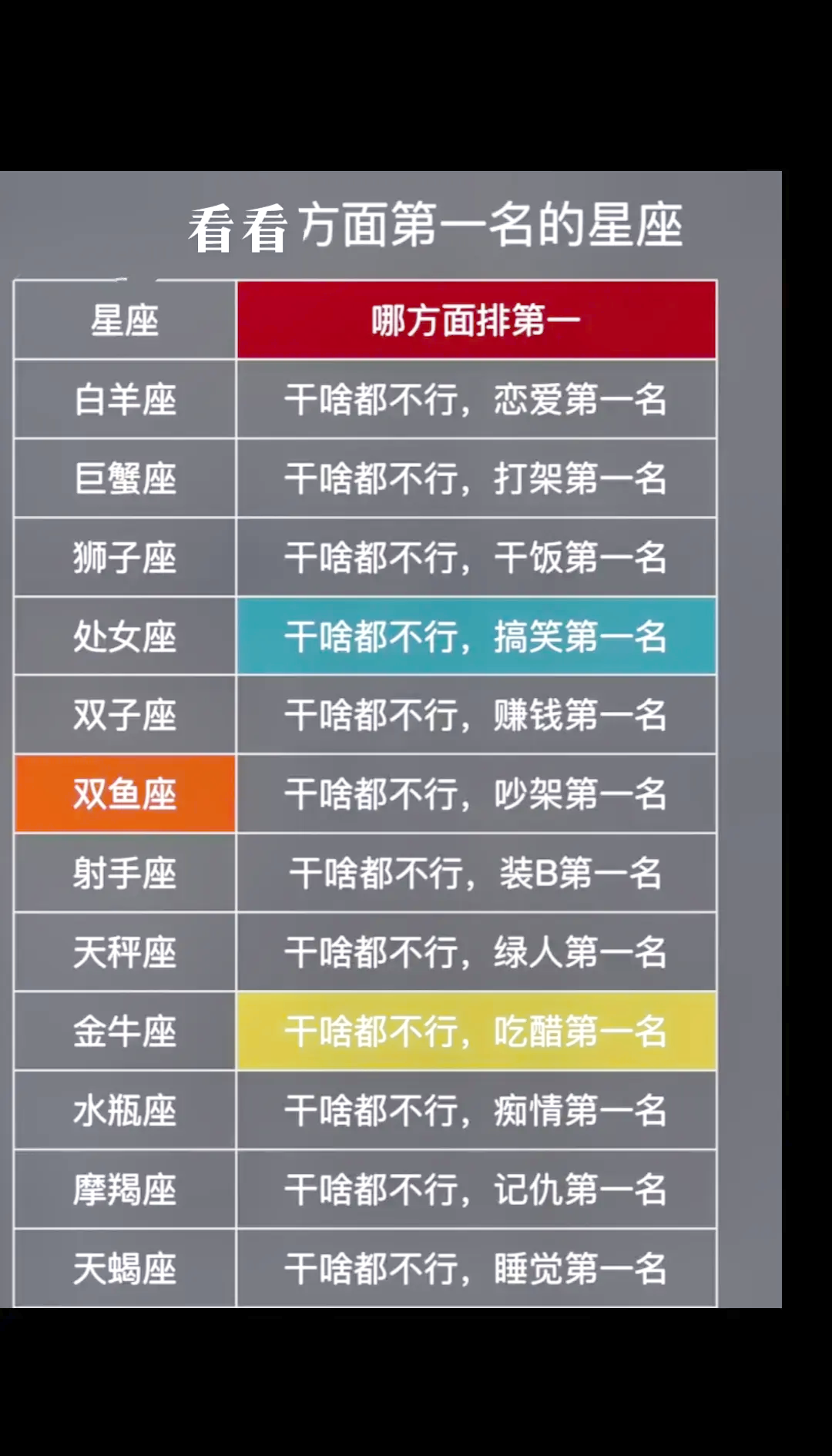 1976年2月5日出生的人禹什么星座什么命