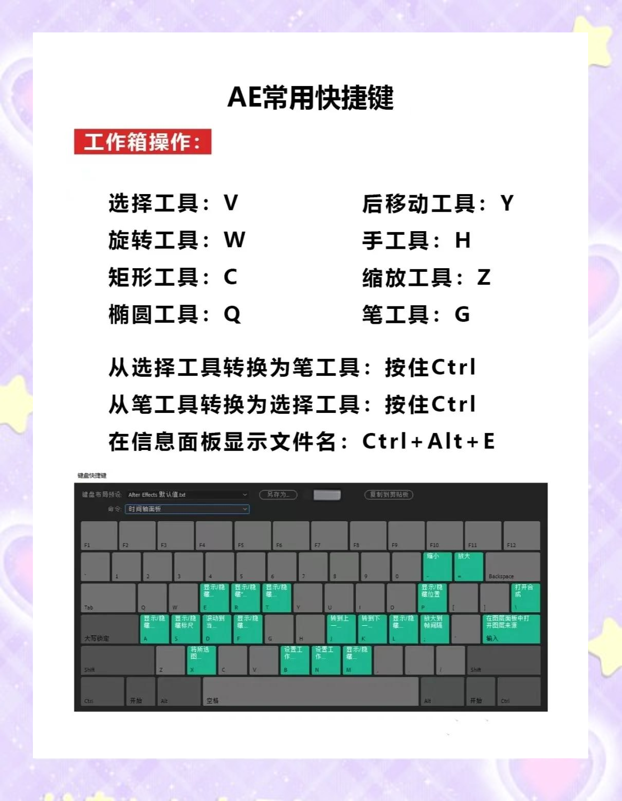 AE是什么軟件,跟我介紹一下。拜托各位大神
