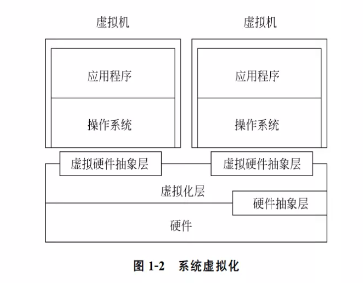 虛擬化技術(shù)哪家強?五大虛擬機軟件對比評測-軟件技巧