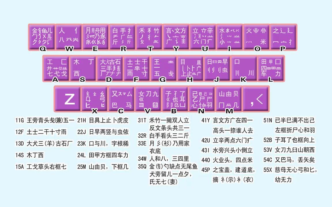 光速輸入法教程之支持在線五筆反查-軟件技巧