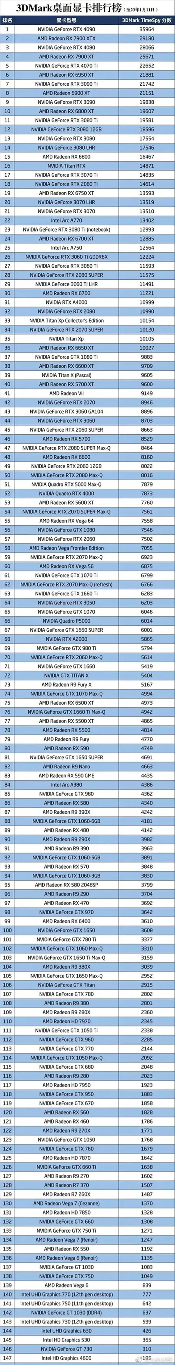 評測總結:RX470成功逆襲_顯卡_顯卡評測
