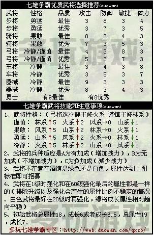 【七雄爭霸千重樓90層布陣實戰(zhàn)攻略】-七雄爭霸論壇
