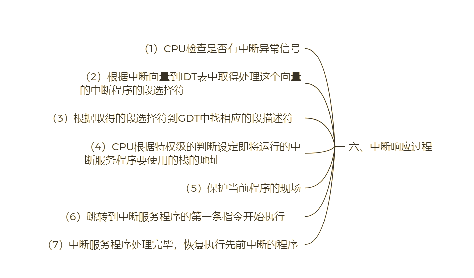 怎么解決「系統(tǒng)中斷」造成的CPU使用率過高