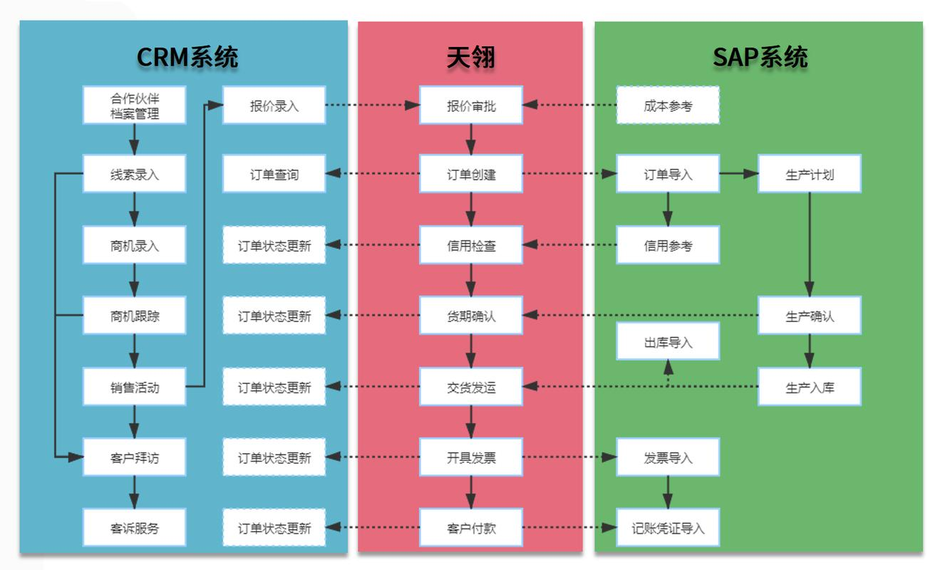 鼎捷易拓erp系統(tǒng)導為excel格式腫么打印crm紙張