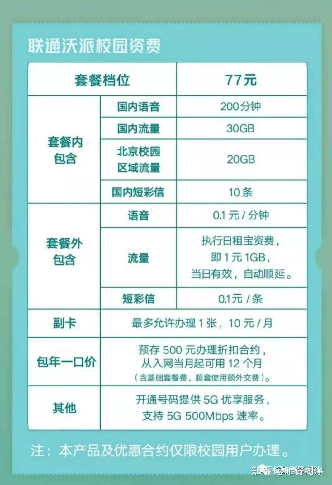GPRS流量和GPRS流量費是什么意思啊?