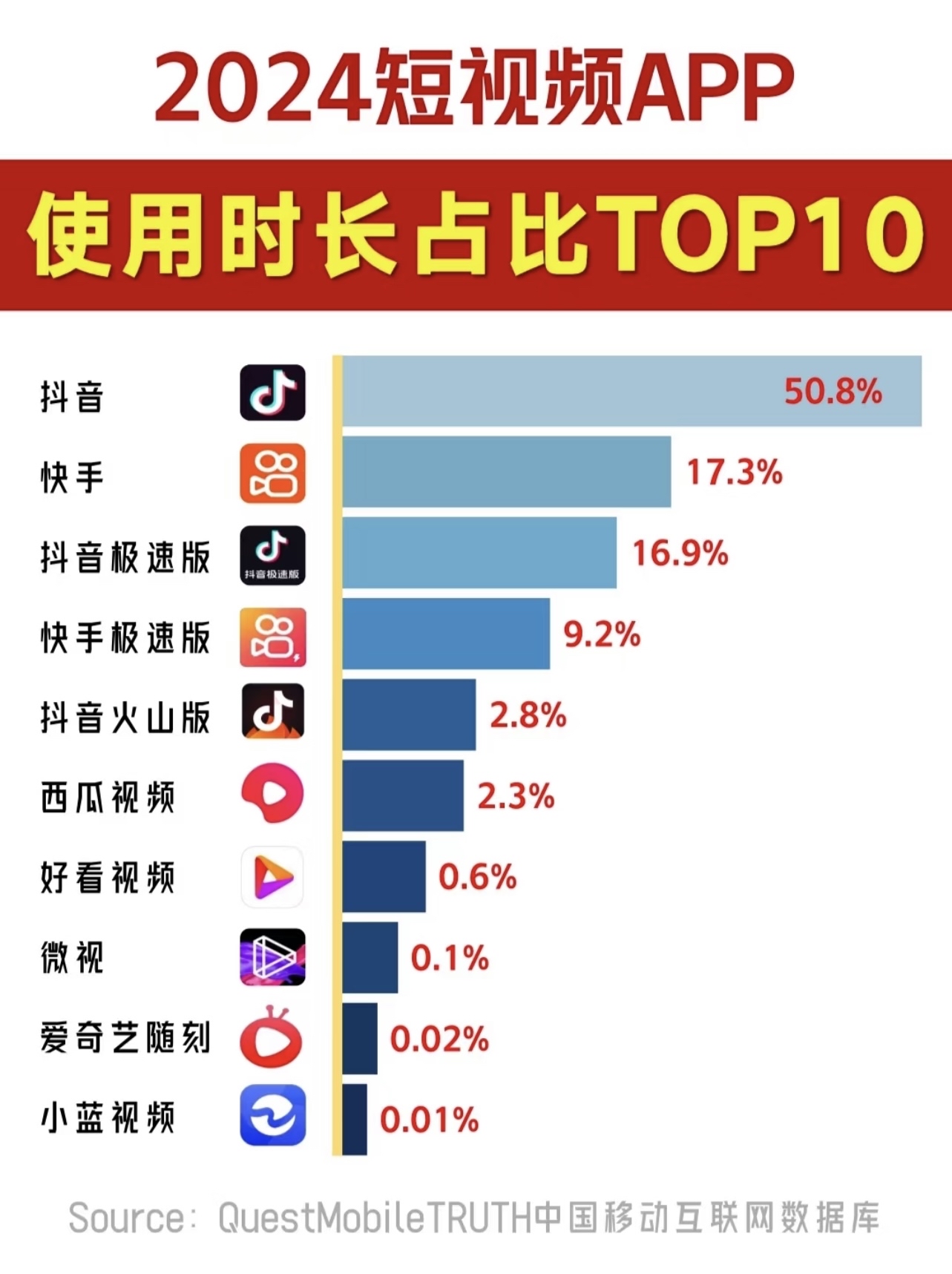 抖音怎樣看抖音熱榜?抖音看抖音熱榜的方法-軟件技巧
