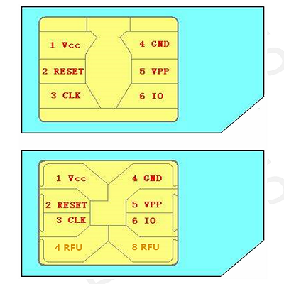 手機(jī)卡片后面的32K,64K,128K是什么意思?