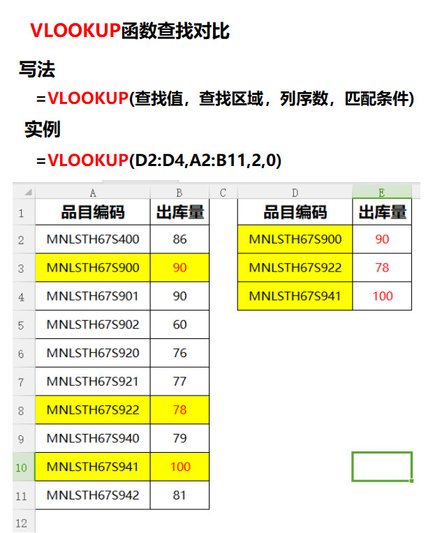 Excel中Mode函數(shù)的使用方法-軟件技巧