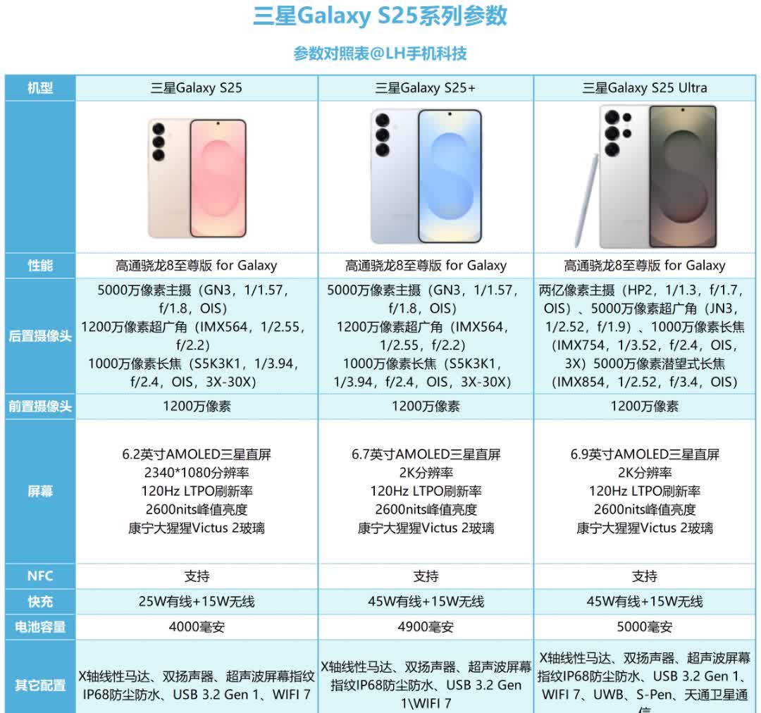 【三星I899】報價_參數(shù)_圖片_三星I899報價