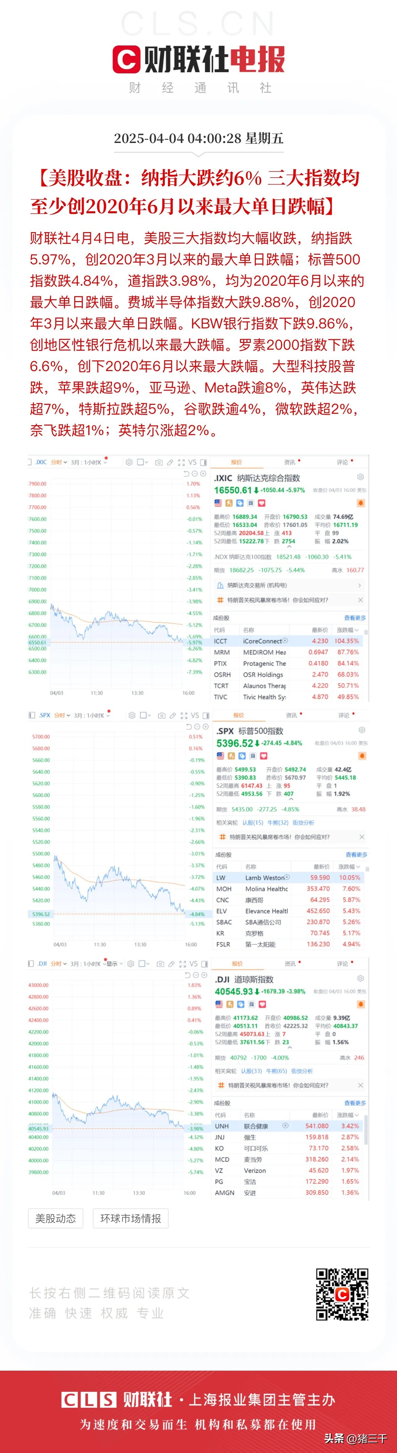 美股強(qiáng)勁反彈,科技股領(lǐng)軍七大巨頭漲幅超10%_業(yè)界資訊