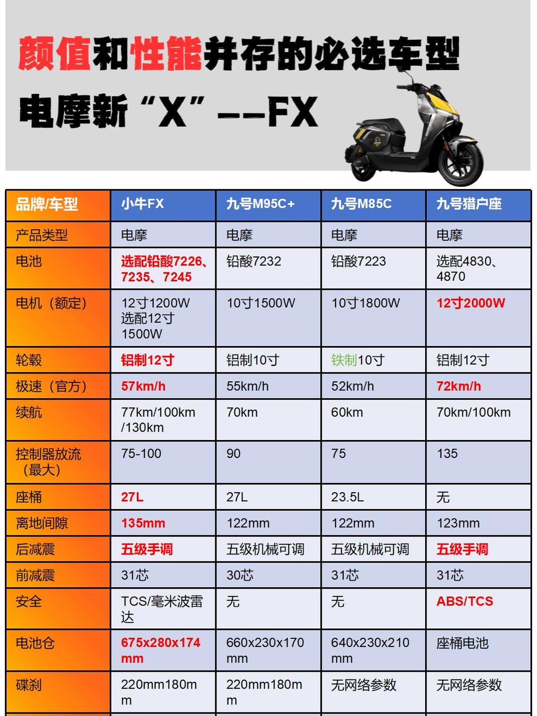 【小牛電動M1C】報價_參數(shù)_圖片_小牛電動M1C報價