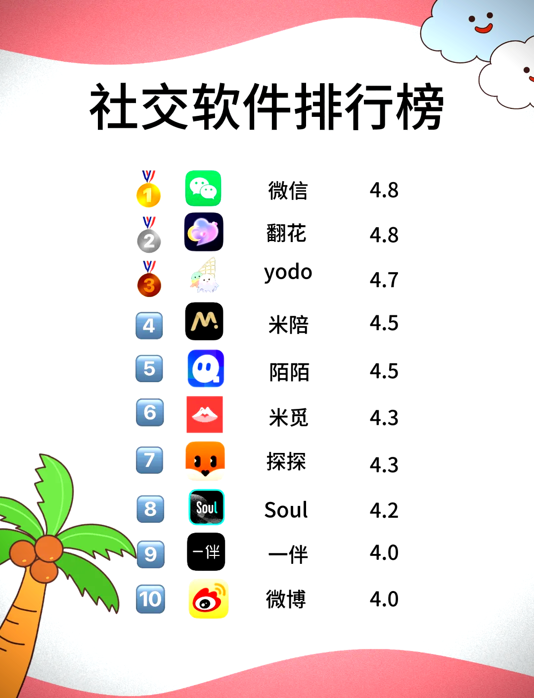 截圖軟件軟件哪個(gè)最好用熱門截圖軟件軟件排行