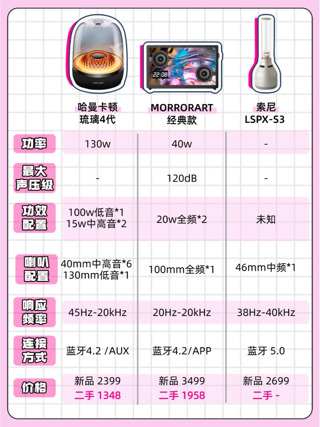 音樂(lè)320kbps和128kbps有什么不同?
