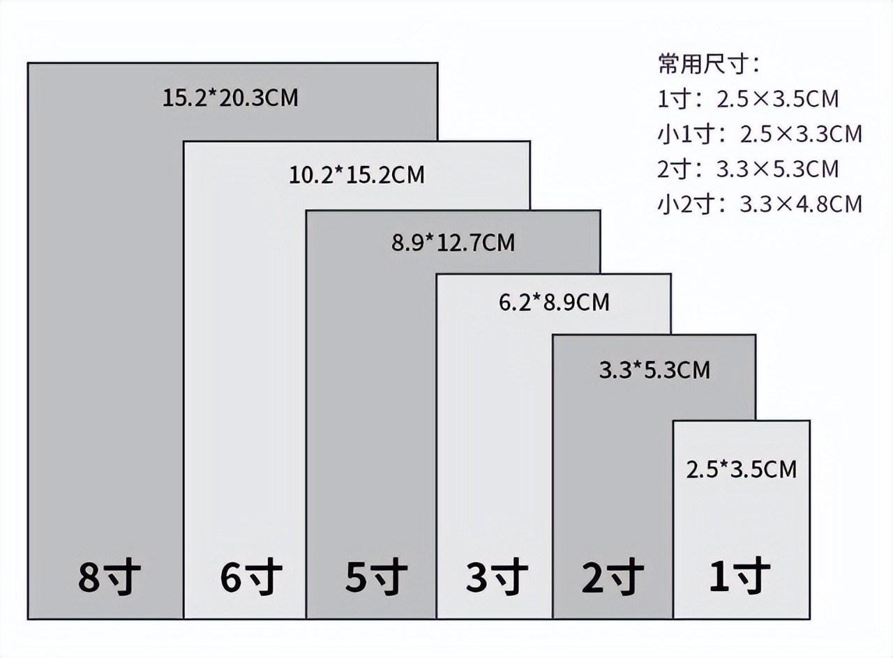 怎么把2寸相片修改成寬35mm高53mm是多少像素
