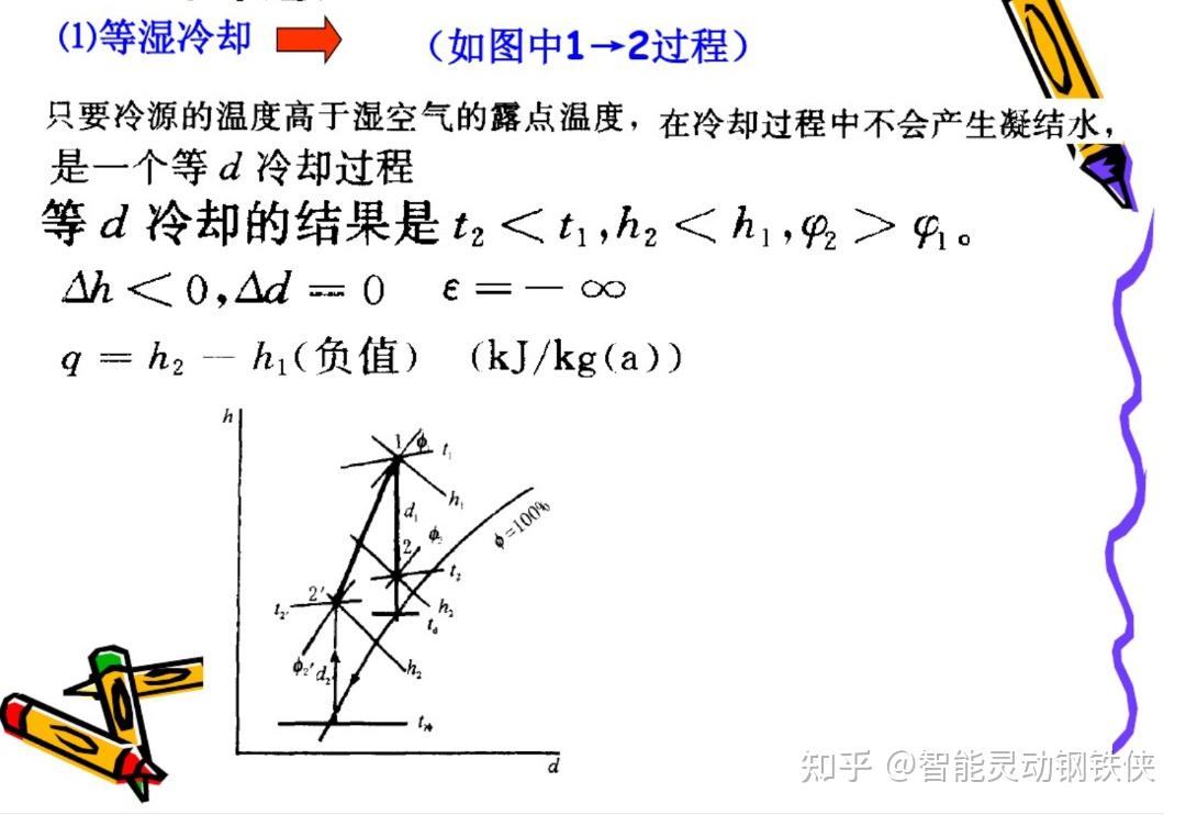 【焓濕圖計(jì)算軟件下載】焓濕圖計(jì)算軟件綠色版