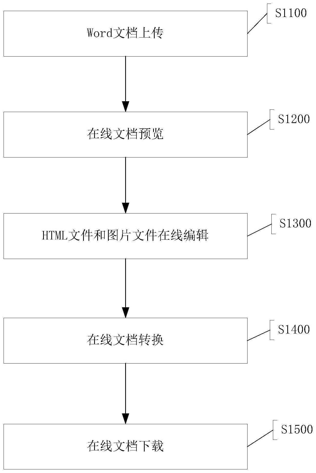 word在線設(shè)計-怎么實現(xiàn)在線編輯WORD文檔