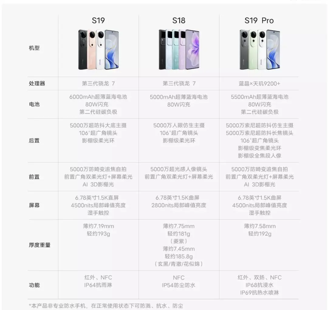 vivoy9s報(bào)價(jià)_vivoy9s參數(shù)_圖片_口碑
