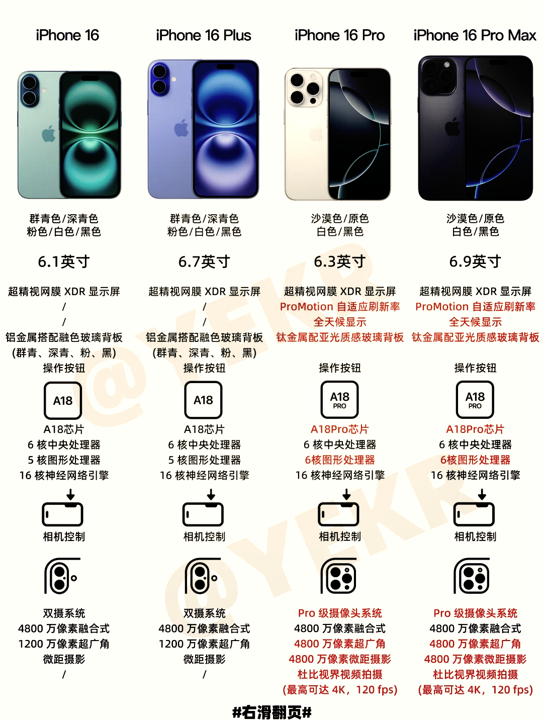 【蘋果6p和7p參數(shù)】蘋果6p和7p參數(shù)最新信息