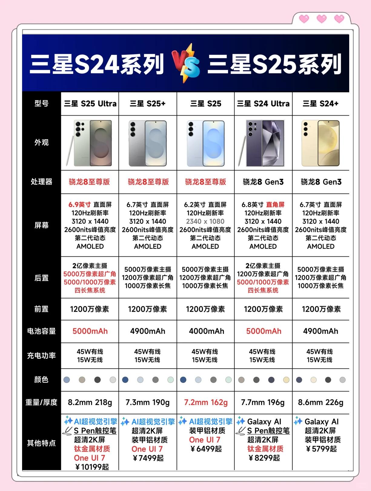 三星S10和三星S10e對(duì)比評(píng)測(cè)我來(lái)告訴你