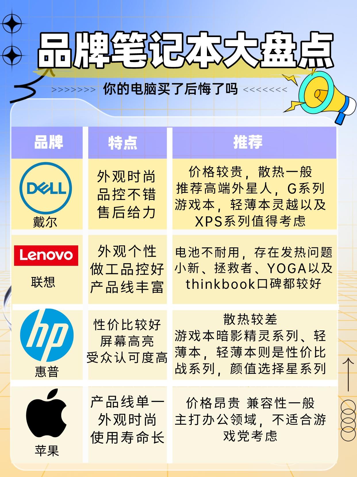戴爾削減美國市場電腦產(chǎn)品折扣或因關稅政策調(diào)整_業(yè)界資訊