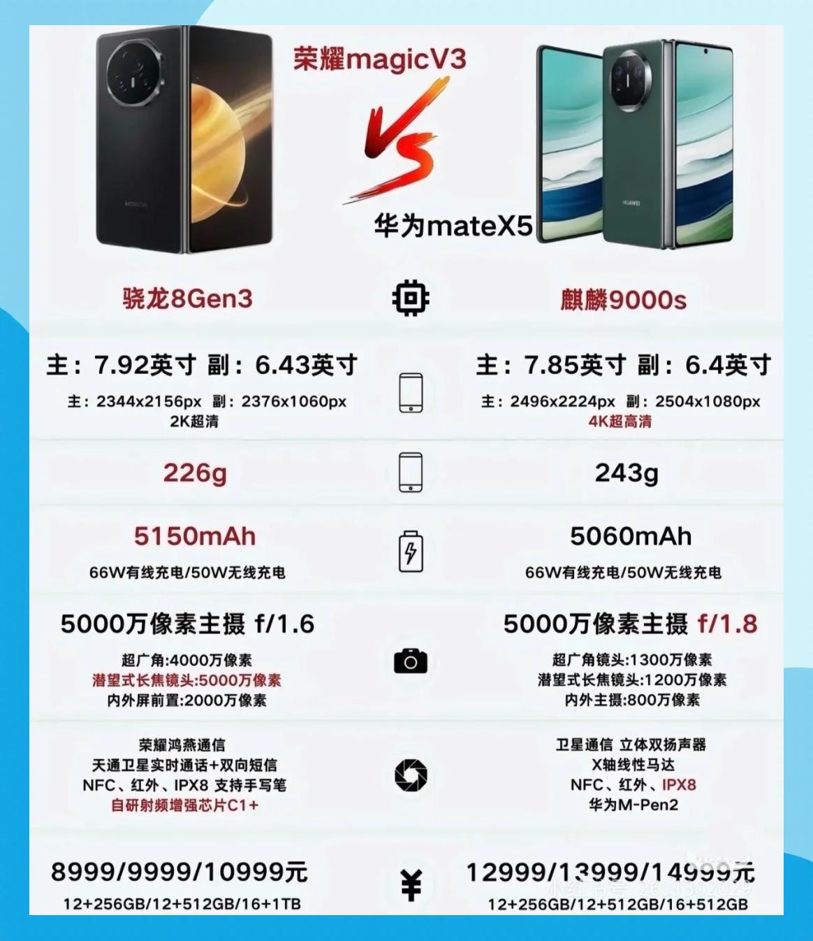 榮耀Magic3報價_榮耀Magic3參數(shù)_圖片_口碑