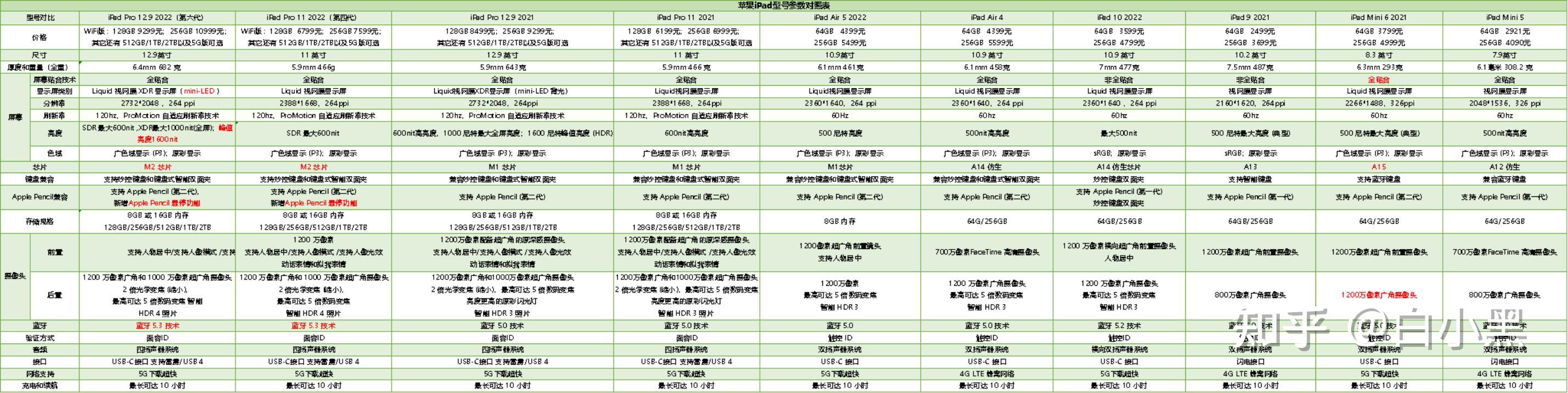 【蘋果平板電腦多少錢】蘋果平板電腦多少錢最新信息