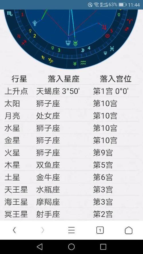 我1981年1月5日出生的,請問我是什么星座